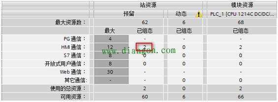 西门子S7-1200PLC的以太网通信应用