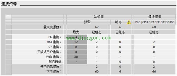 西门子S7-1200PLC的以太网通信应用