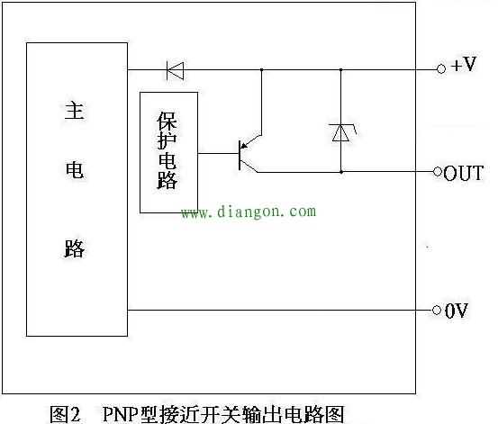 NPN和PNP型传感器接线及三线制和两线制的区别