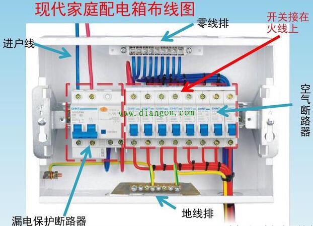 家庭配电箱总开关用空开还是漏保？