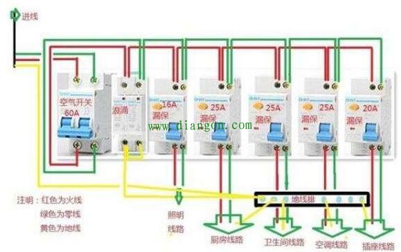 家庭配电箱总开关用空开还是漏保？