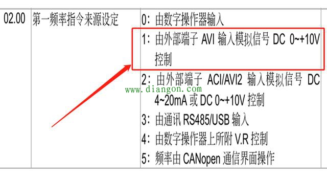 变频器外接电位器，线该怎么接？参数怎么设置？