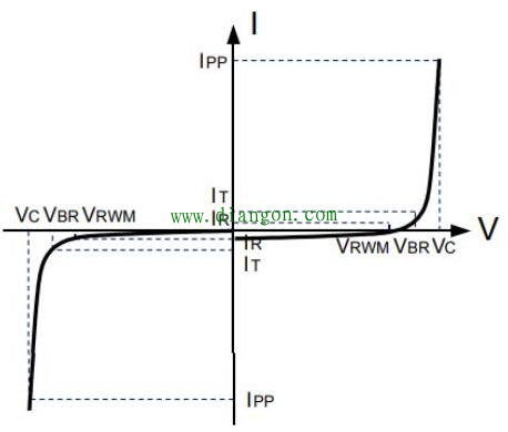 什么是钳位二极管？钳位二极管保护原理