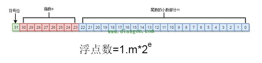 西门子STEP7有哪些基本数据类型，如何使用？