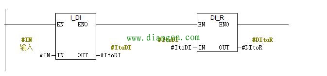 西门子STEP7有哪些基本数据类型，如何使用？