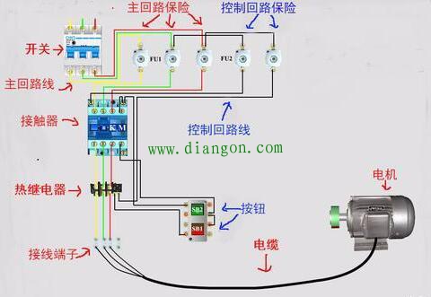 什么是电路的主回路？什么是控制回路？它们之间有什么区别？