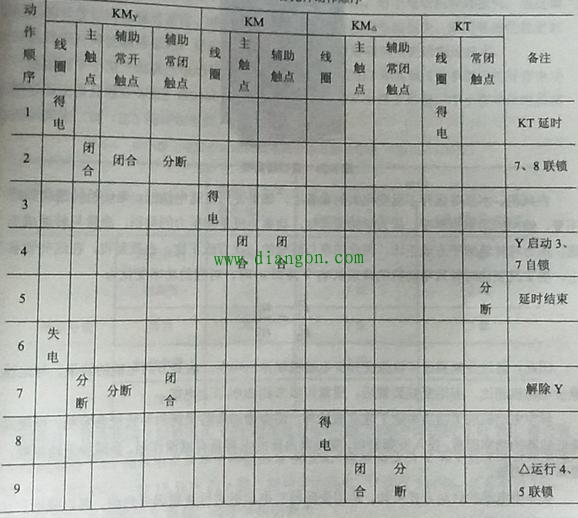 星三角降压启动电路控制原理