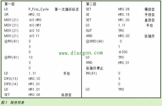 欧姆龙PLC在机械手控制中的应用