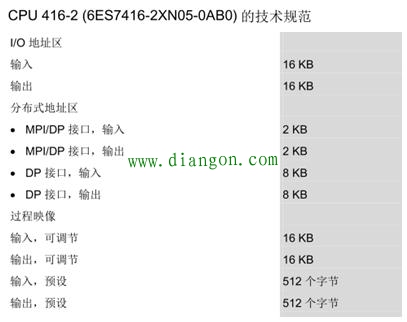 PLC可以跳过过程映像区 直接访问外设输入/输出外设寻址