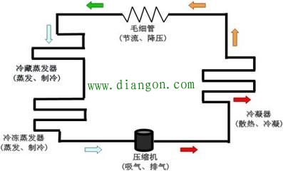 冰箱长期不用会坏吗？长期停用的冰箱应该怎样处理