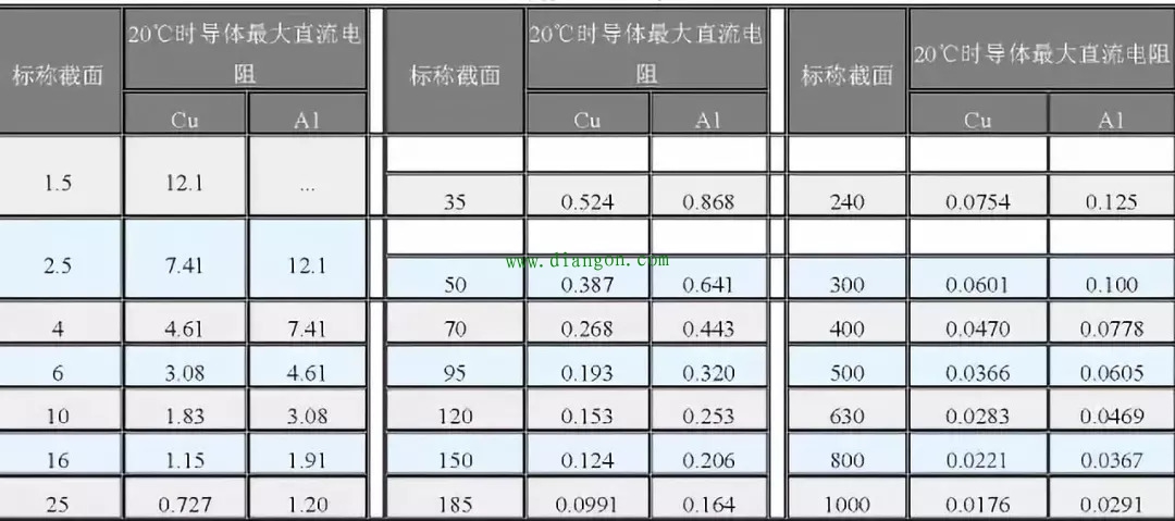 电缆选型参考表大全 超级实用