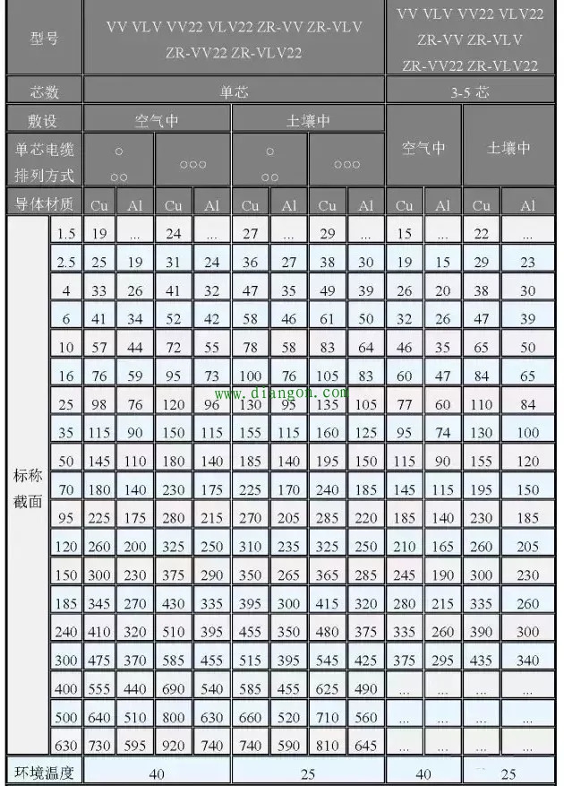 电缆选型参考表大全 超级实用