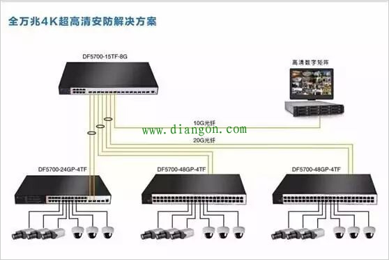 网络视频监控系统安装方法图解