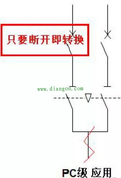 PC级和CB级双电源切换开关的基础知识总结