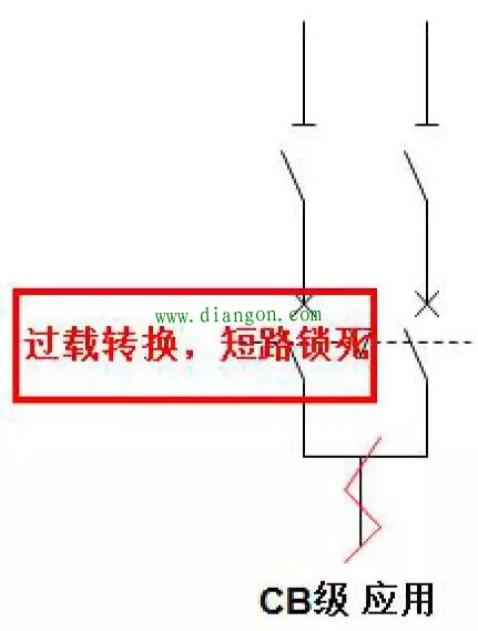 PC级和CB级双电源切换开关的基础知识总结