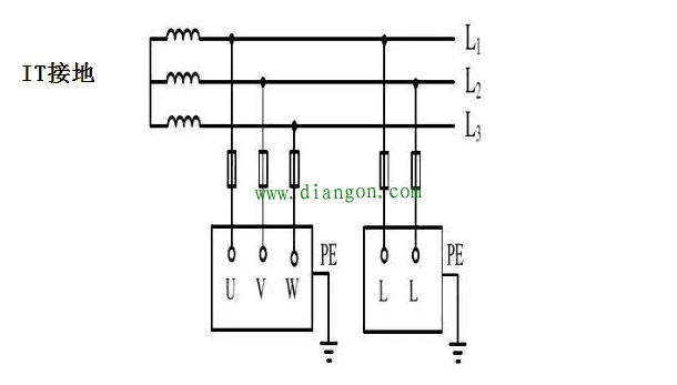 电力系统中的常见接地形式