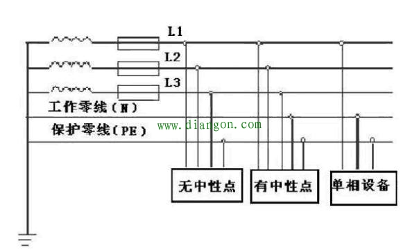 电力系统中的常见接地形式