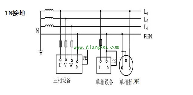 电力系统中的常见接地形式