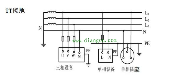 电力系统中的常见接地形式