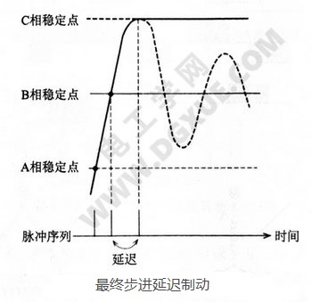 最终步进延迟制动