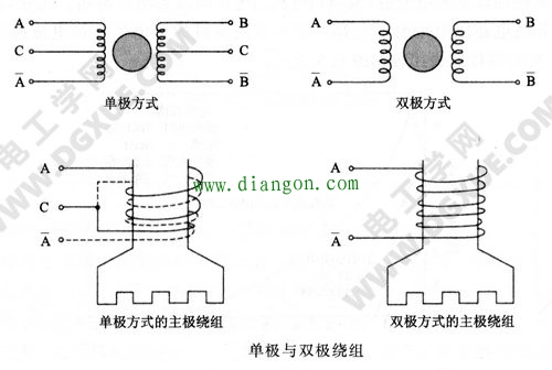 步进电机单极与双极绕组