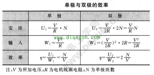 步进电机单极与双极驱动的效率