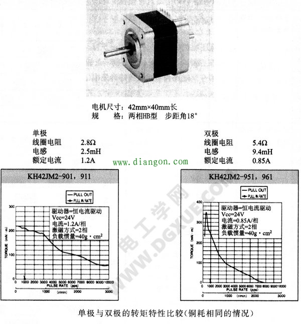 步进电机单极与双极驱动的转矩特性比较（铜耗相同的情况下）