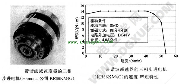 带谐波减速器的三相步进电机