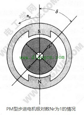 PM型永磁步进电机极对数为1的情况