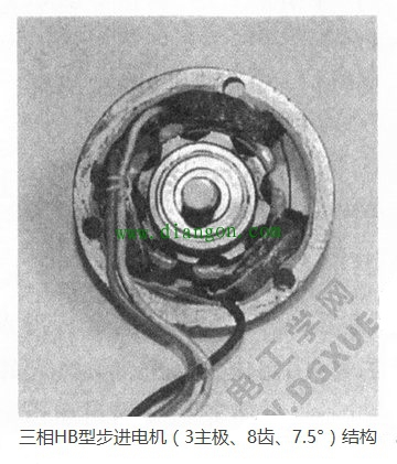 两相HB型混合式步进电机（定子3极、转子8齿、7.5°步距角）结构图