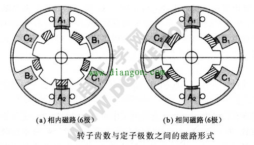HB型混合式步进电机转子齿数与定子极数之间的磁路形式