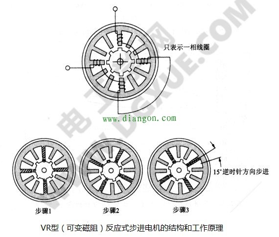 VR型可变磁阻反应式步进电机的结构原理