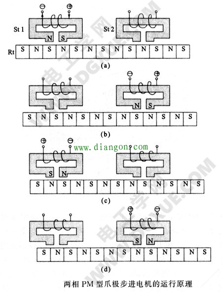 两相PM型爪极步进电机的旋转原理