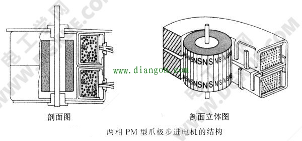 两相PM型爪极步进电机结构原理