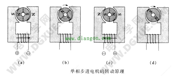 单相PM型和两相PM型步进电机转动原理