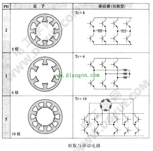 三相步进电机的转动原理
