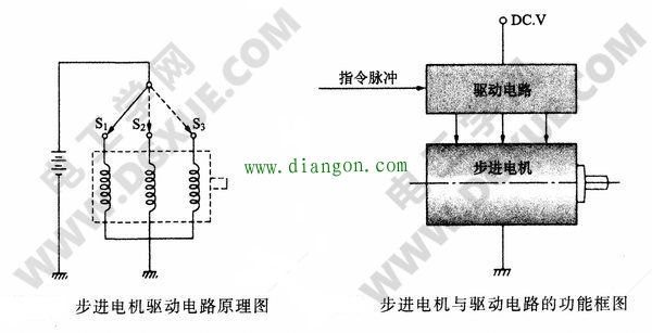 步进电机驱动电路的功能