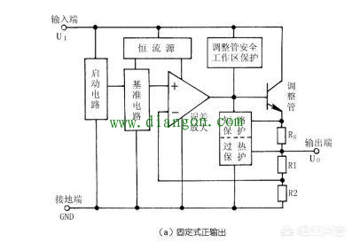 三端集成稳压器的内部电路结构