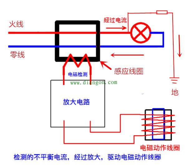 家里漏电保护器跳闸把零火线对调后就不跳闸了怎么回事？