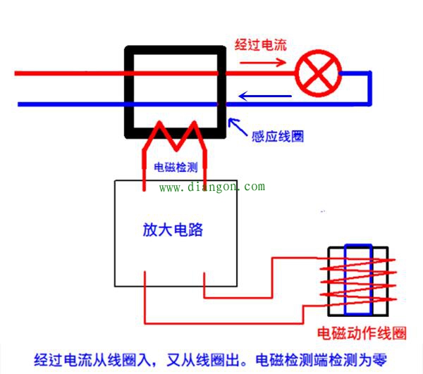 家里漏电保护器跳闸把零火线对调后就不跳闸了怎么回事？