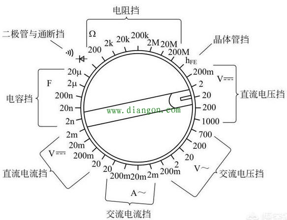 数字万用表的档位和量程