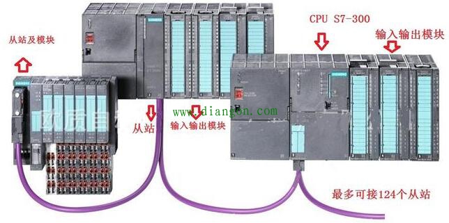 PLC信号输入知识您必须了解！再学PLC会事半功倍