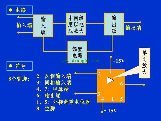 实例讲解运算放大器的具体应用