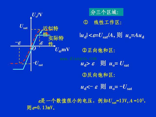 实例讲解运算放大器的具体应用