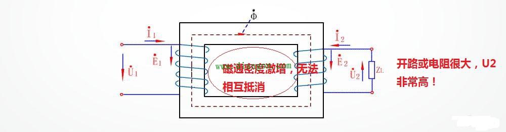 运行中的电流互感器为什么不能开路？原理是什么？开路会有怎么样的后果？