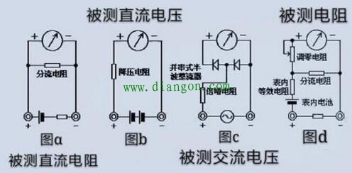 指针式万用表功能原理