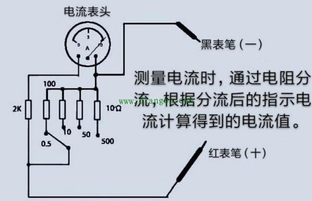 指针式万用表功能原理