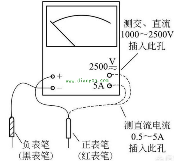 指针式万用表上的档位符号图解