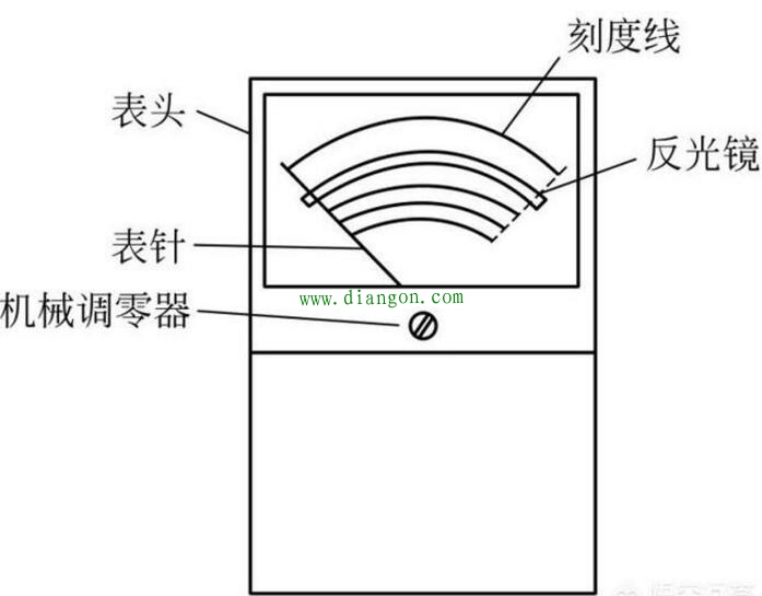 指针式万用表上的档位符号图解