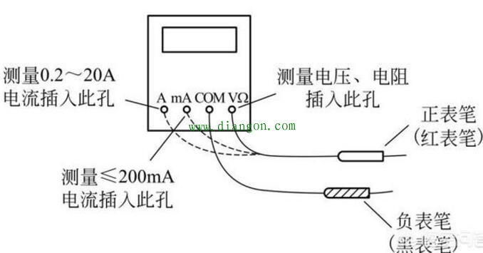 数字万用表上的档位符号图解